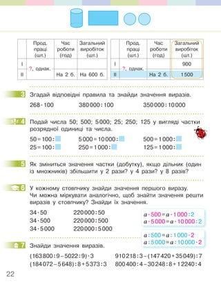 22
Прод.
праці
(шт.)
Час
роботи
(год)
Загальний
виробіток
(шт.)
І 900
ІІ На 2 б. 1500
?, однак.
Прод.
праці
(шт.)
Час
роботи
(год)
Загальний
виробіток
(шт.)
І
ІІ На 2 б. На 600 б.
?, однак.
3 Згадай відповідні правила та знайди значення виразів.
268.100 380000:100 350000:10000
4 Подай числа 50; 500; 5000; 25; 250; 125 у вигляді частки
розрядної одиниці та числа.
50=100: 5000=10000: 500=1000:
25=100: 250=1000: 125=1000:
5 Як зміниться значення частки (добутку), якщо дільник (один
із множників) збільшити у 2 рази? у 4 рази? у 8 разів?
6 У кожному стовпчику знайди значення першого виразу.
Чи можна міркувати аналогічно, щоб знайти значення решти
виразів у стовпчику? Знайди їх значення.
34.50 220000:50
34.500 220000:500
34.5000 220000:5000
7 Знайди значення виразів.
(163800:9–5022:9).3 910218:3–(147420+35049):7
(184072–5648):8+5373:3 800400:4–30248:8+12240:4
3
4 000; 25; 250; 125 у вигляді частки
5
6
а.500=а.1000:2
а.5000=а.10000:2
а:500=а:1000.2
а:5000=а:10000.2
7
 