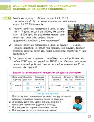 27
ДОСЛІДЖУЄМО ЗАДАЧІ НА ЗНАХОДЖЕННЯ
НЕВІДОМИХ ЗА ДВОМА РІЗНИЦЯМИ
1 Розв’яжи задачу 1. Зістав задачі 1 і 2; 2 і 3.
Що змінилося? Як ця зміна вплине на розв’язання
задач 2 і 3? Розв’яжи їх.
1) Перший робітник працював 5 днів, а дру-
гий — 7 днів. Усього за роботу їм запла-
тили 18000 грн. Як робітники мають роз-
ділити ці гроші між собою, якщо
щоденний заробіток у них однаковий?
2) Перший робітник працював 5 днів, а другий — 7 днів.
Перший заробив на 3000 грн менше, ніж другий. Скільки
заробив кожний робітник, якщо щоденний заробіток у них
однаковий?
3) За однакового щоденного заробітку перший робітник за-
робив 7500 грн, а другий — 10500 грн. Скільки днів пра-
цював кожний робітник, якщо перший працював на 2 дні
менше, ніж другий?
Задачі на знаходження невідомих за двома різницями
Величина
одиниці
Кількість
(або час)
Загальна
величина
І ?
ІІ ?, на б.
(м.)
?, однак.
Величина
одиниці
Кількість
(або час)
Загальна
величина
І ?
ІІ ?, на б.
(м.)
?, однак.
План розв’язування
1. Знаходжу дією віднімання різницю (другу різницю)
поданих числових значень однієї з величин.
2. Знаходжу діленням двох різниць значення
однакової величини (одиниці виміру).
3. Відповідаю на перше запитання задачі.
4. Відповідаю на друге запитання задачі.
1
 