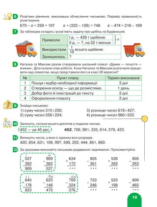 19
	 Розв'яжи рівняння, виконавши обчислення письмово. Перевір правильність
розв’язання.
670 – х = 250 + 107 х + (322 – 120) = 748 х – 474 = 216 – 109
	 За таблицею складіть і розв’яжіть задачу про щебінь на будівництві.
Привезли
І д. — 426 т щебеню
?
ІІ д. — ?, на 32 т менше
Використали
1
10
всього щебеню
Залишилось ?
	 Наталка та Максим разом створювали шкільний плакат «Думки — почуття —
вчинки». Діти склали план роботи. Коли Наталка та Максим розпочали працю-
вати над плакатом, якщо представили його в класі 20 вересня?
№ Пункт плану Термін виконання
1 Пошук і відбір необхідної інформації 3 дні
2 Створення ескізу — що де розмістимо 1 день
3 Добір фото й ілюстрацій до тексту 2 дні
4 Оформлення плакату 2 дні
	 Знайди письмово:
1) суму чисел 315 і 220;	 3) різницю чисел 678 і 427;
2) суму чисел 556 і 224;	 4) різницю чисел 960 і 522.
	 Запишіть, скільки всього десятків у поданих числах.
452 — це 45 дес. 		 452, 706, 981, 335, 614, 570, 423.
	 Випишіть числа, у яких є одиниці всіх розрядів.
420, 854, 631, 108, 997, 590, 202, 444, 861, 860.
	 За зразками виконайте письмове додавання і віднімання. Прокоментуйте.
+
527
–
909
+
634
–
805
+
526
–
805
382 382 172 361 382 263
909 527 *** *** *** ***
+
645
–
623
–
700
–
723
+
523
–
800
178 148 324 246 198 465
823 475 376 *** *** ***
6
7
8
9
10
11
12
1 ⋅ 10
1
1 ⋅ ⋅ 10
10 ⋅
10
⋅ 10
 
