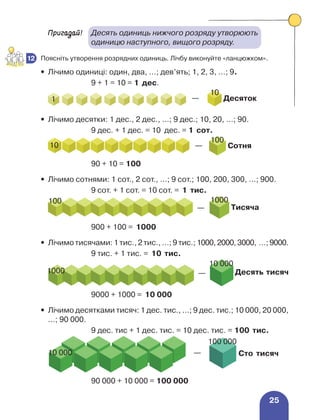 25
Пригадай!	
Десять одиниць нижчого розряду утворюють
одиницю наступного, вищого розряду.
	 Поясніть утворення розрядних одиниць. Лічбу виконуйте «ланцюжком».
•	 Лічимо одиниці: один, два, …; дев’ять; 1, 2, 3, …; 9.
				 9 + 1 = 10 = 1 дес.
	
1
10
— Десяток
•	 Лічимо десятки: 1 дес., 2 дес., …; 9 дес.; 10, 20, …; 90.
				 9 дес. + 1 дес. = 10 дес. = 1 сот.
	
10
100
— Сотня
				 90 + 10 = 100				
•	 Лічимо сотнями: 1 сот., 2 сот., …; 9 сот.; 100, 200, 300, …; 900.
				 9 сот. + 1 сот. = 10 сот. = 1 тис.
	
100 1000
— Тисяча
				 900 + 100 = 1000
•	 Лічимотисячами:1тис.,2тис.,…;9тис.;1000,2000,3000, …;9000.
				 9 тис. + 1 тис. = 10 тис.
	
1000
10 000
— Десять тисяч
				 9000 + 1000 = 10 000
•	
Лічимо десятками тисяч: 1 дес. тис., …; 9 дес. тис.; 10 000, 20 000,
…; 90 000.
				 9 дес. тис + 1 дес. тис. = 10 дес. тис. = 100 тис.
	
10 000
100 000
— Сто тисяч
				 90 000 + 10 000 = 100 000
12
 