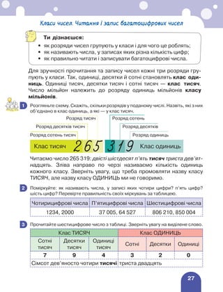 27
Класи чисел. Читання і запис багатоцифрових чисел
Для зручності прочитання та запису чисел кожні три розряди гру-
пують у класи. Так, одиниці, десятки й сотні становлять клас оди-
ниць. Одиниці тисяч, десятки тисяч і сотні тисяч — клас тисяч.
Число мільйон належить до розряду одиниць мільйонів класу
мільйонів.
	 Розгляньте схему. Скажіть, скільки розрядів у поданому числі. Назвіть, які з них
об’єднано в клас одиниць, а які — у клас тисяч.
Клас тисяч Клас одиниць
Розряд одиниць
Розряд десятків
Розряд сотень
Розряд тисяч
Розряд десятків тисяч
Розряд сотень тисяч
Читаємо число 265 319: двісті шістдесят п’ять тисяч триста дев’ят-
надцять. Зліва направо по черзі називаємо кількість одиниць
кожного класу. Зверніть увагу, що треба промовляти назву класу
ТИСЯЧ, але назву класу ОДИНИЦЬ ми не говоримо.
	 Поміркуйте: як називають числа, у записі яких чотири цифри? п’ять цифр?
шість цифр? Перевірте правильність своїх міркувань за таблицею.
Чотирицифрові числа П’ятицифрові числа Шестицифрові числа
1234, 2000 37 005, 64 527 806 210, 850 004
	 Прочитайте шестицифрове число з таблиці. Зверніть увагу на виділене слово.
Клас ТИСЯЧ Клас ОДИНИЦЬ
Сотні
тисяч
Десятки
тисяч
Одиниці
тисяч
Сотні Десятки Одиниці
7 9 4 3 2 0
Сімсот дев’яносто чотири тисячі триста двадцять
1
2
3
Ти дізнаєшся:
•	
як розряди чисел групують у класи і для чого це роблять;
•	
як називають числа, у записах яких різна кількість цифр;
•	
як правильно читати і записувати багатоцифрові числа.
 