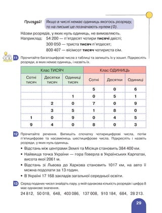 29
Пригадай!	
Якщо в числі немає одиниць якогось розряду,
то на письмі це позначають нулем (0).
Наˆзви розрядів, у яких нуль одиниць, не вимовляють.
Наприклад:	 54 200 — п’ятдесят чотири тисячі двісті;
		 300 050 — триста тисяч п’ятдесят;
		 800 407 — вісімсот тисяч чотириста сім.
	 Прочитайте багатоцифрові числа з таблиці та запишіть їх у зошит. Підкресліть
розряди, в яких немає одиниць, і назвіть їх.
Клас ТИСЯЧ Клас ОДИНИЦЬ
Сотні
тисяч
Десятки
тисяч
Одиниці
тисяч
Сотні Десятки Одиниці
5 0 6
1 0 5 1
2 0 7 0 9
3 5 1 8 0
1 0 9 0 4 5
9 4 0 8 0 3
	Прочитайте речення. Випишіть спочатку чотирицифрові числа, потім
п’ятицифрове та насамкінець шестицифрове числа. Підкресліть і назвіть
розряди, у яких нуль одиниць.
•	 Відстань між центрами Землі та Місяця становить 384 400 км.
•	
Найвища точка України — гора Говерла в Українських Карпатах,
висота якої 2061 м.
•	
Відстань зі Львова до Харкова становить 1017 км, на авто її
можна подолати за 13 годин.
• 	В Україні 17 168 закладів загальної середньої освіти.
	 Серед поданих чисел знайдіть пару, у якій однакова кількість розрядів і цифра 8
має однакове значення.
24 812, 	 50 018, 648, 403 086, 137 008, 910 184, 684, 28 213.
11
12
13
 