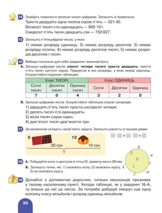 30
	 Знайдіть помилки в записах чисел цифрами. Запишіть їх правильно.
Триста двадцять одна тисяча сорок п’ять — 321 45.
Вісімсот тисяч сто одинадцять — 800 101.
Сімдесят п’ять тисяч двадцять сім — 750 027.
	 Запишіть п’ятицифрові числа, у яких:
1) немає розряду одиниць; 2) немає розряду десятків; 3) немає
розряду сотень; 4) немає розряду десятків тисяч; 5) немає розря-
дів десятків і тисяч.
	 Вибери посильне для себе завдання і виконай його.
А. 	
Запиши цифрами числа: сімсот чотири тисячі триста двадцять; триста
п’ять тисяч шістсот сорок. Підкресли в них розряди, у яких немає одиниць.
Скористайся поданою таблицею.
Клас ТИСЯЧ Клас ОДИНИЦЬ
Сотні
тисяч
Десятки
тисяч
Одиниці
тисяч
Сотні Десятки Одиниці
7 0 4 3 2 0
Б. 	Запиши цифрами числа. Скористайся таблицею класів і розрядів.
1) двадцять п’ять тисяч триста шістдесят чотири;
2) десять тисяч сто дванадцять;
3) вісім тисяч сорок один;
4) дев’ятсот тисяч дев’яносто три.
	 За малюнком складіть і розв’яжіть задачу. Запишіть рівність із трьома діями.
14
15
16
17
	 А. Побудуйте коло з центром в точці О, діаметр якого 60 мм.
Б. 
Запишіть точки, які: 1) належать колу; 2) належать кругу;
3) не належать кругу.
	 Дізнайся з допомогою дорослих, скільки мешканців проживає
у твоєму населеному пункті. Уклади таблицю, як у завданні 16-А,
та впиши до неї це число. За потреби добудуй ліворуч іще одну
колонку класу мільйонів і розряд одиниць мільйонів.
18
19
А
O
D
F
M
L
K
B
T
5 12
20 грн 10 грн
?
⋅ + ⋅ =
 