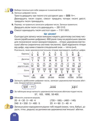 32
	 Вибери посильні для себе завдання та виконай його.
А.	Запиши цифрами числа.
Триста двадцять три тисячі сто шістдесят два — 323 1**.
Дванадцять тисяч сорок; сімсот тридцять чотири тисячі двісті;
тридцять тисяч тринадцять.
Б.	Перевір, чи правильно записали цифрами числа. Запиши правильно.
Двадцять вісім тисяч сто дванадцять — 281 012.
Сімсот одинадцять тисяч шістсот один — 7 011 601.
Це цікаво!
Сьогодні для запису чисел використовують десяткову систему чис-
лення (арабськими цифрами). 600 років тому на українських землях
для позначення чисел використовували… літери церковнослов’ян-
ської абетки (кирилична система числення). Щоб відрізнити літери
від цифр, над ними ставили спеціальний знак — тиˆтло ( ).
	 Розгляньте, яким церковнослов’янським літерам відповідають арабські цифри.
	 Запишіть арабськими цифрами числа, записані церковнослов’янською абет-
кою. Скористайтеся зразком.
	 За таблицею вище напишіть церковнослов’янською абеткою подані числа.
				 57, 103, 1690, 50 400.
	 Обчисліть значення виразів.
20 ⋅ 4 + 30 ⋅ 5 + 40 ⋅ 4 (720 + 180) – (460 + 140)
240 : 6 + 350 : 5 + 400 : 5 23 ⋅ 4 + 60 : 3 – 40 : 4
	 Запиши роки народження рідних тобі людей (мами, тата, бабусі, ді-
дуся, тітки, дядька) за допомогою церковнослов’янської абетки.
7
8
Одиниці
Сотні
1 2 3 4 5 6 7 8 9
Десятки
10 20 30 40 50 60 70 80 90
100 200 300 400 500 600 700 800 900
Числа
другого дес.
11 12 13 14 15 16 17 18 19
Тисячі
1000 2000 20 000 48 000 10 000 30 000
9
— 912
10
11
12
 