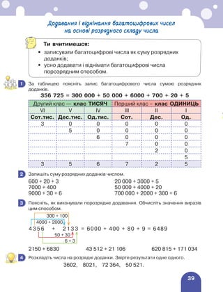 39
Додавання і віднімання багатоцифрових чисел
на основі розрядного складу числа
	 За таблицею поясніть запис багатоцифрового числа сумою розрядних
доданків.
356 725 = 300 000 + 50 000 + 6000 + 700 + 20 + 5
Другий клас — клас ТИСЯЧ Перший клас – клас ОДИНИЦЬ
VІ V ІV ІІІ ІІ І
Сот.тис. Дес.тис. Од.тис. Сот. Дес. Од.
3 0 0 0 0 0
5 0 0 0 0
6 0 0 0
7 0 0
2 0
5
3 5 6 7 2 5
	 Запишіть суму розрядних доданків числом.
600 + 20 + 3 20 000 + 3000 + 5
7000 + 400 50 000 + 4000 + 20
9000 + 30 + 6 700 000 + 2000 + 300 + 6
	 Поясніть, як виконували порозрядне додавання. Обчисліть значення виразів
цим способом.
2150 + 6830 43 512 + 21 106 620 815 + 171 034
	 Розкладіть числа на розрядні доданки. Звірте результати одне одного.
			 3602, 8021, 72 364, 50 521.
1
2
3
4 3 5 6 + 2 1 3 3 = 6000 + 400 + 80 + 9 = 6489
4000 + 2000
300 + 100
50 + 30
6 + 3
4
Ти вчитимешся:
•	
записувати багатоцифрові числа як суму розрядних
доданків;
•	
усно додавати і віднімати багатоцифрові числа
порозрядним способом.
 