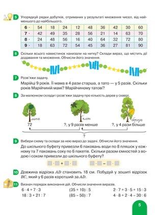 5
	 Упорядкуй рядки добутків, отриманих у результаті множення чисел, від най-
меншого до найбільшого.
6 ⋅ 54 18 24 12 48 36 42 30 60
7 ⋅ 42 49 35 28 56 21 14 63 70
8 ⋅ 24 48 56 16 40 64 32 72 80
9 ⋅ 18 63 72 54 45 36 27 81 90
	 Скільки всього намистинок нанизали на нитку? Склади вираз, що містить дії
додавання та множення. Обчисли його значення.
	 Розв’яжи задачу.
Марійці 9 років. Її мама в 4 рази старша, а тато — у 5 разів. Скільки
років Марійчиній мамі? Марійчиному татові?
	 За малюнком склади і розв’яжи задачу про кількість дерев у сквері.
	 Вибери схему та склади за нею вираз до задачі. Обчисли його значення.
До шкільного буфету привезли 6 паковань води по 8 пляшок у кож-
ному та 7 паковань соку по 6 пакетів. Скільки разом ємностей з во-
дою і соком привезли до шкільного буфету?
	 Довжина відрізка AD становить 18 см. Побудуй у зошиті відрізок
ВС, який у 6 разів коротший за AD.
	 Визнач порядок виконання дій. Обчисли значення виразів.
6 ⋅ 4 + 7 ⋅ 3	 (35 + 10) : 5	 2 ⋅ 7 + 3 ⋅ 5 + 15 : 3
18 : 3 + 21 : 7	 (85 – 50) : 7	 4 ⋅ 8 + 2 ⋅ 4 – 30 : 6
5
6
7
8
липа береза
клен
?, у 4 рази більше
?, у 9 разів менше
72
?
9
⋅ + ⋅ ⋅ – ⋅
10
11
 