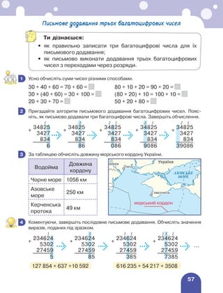 57
2 2
1 2
1 1 1 1
1 1
1
1 1 1 1
Письмове додавання трьох багатоцифрових чисел
	 Усно обчисліть суми чисел різними способами.
30 + 40 + 60 = 70 + 60 = 80 + 10 + 20 = 90 + 20 =
30 + (40 + 60) = 30 + 100 = (80 + 20) + 10 = 100 + 10 =
20 + 30 + 70 = 50 + 20 + 80 =
	 Пригадайте алгоритм письмового додавання багатоцифрових чисел. Пояс-
ніть, як письмово додавали три багатоцифрові числа. Завершіть обчислення.
+
34825
+
34825
+
34825
+
34825
+
34825
3427 3427 3427 3427 3427
834 834 834 834 834
6 86 086 9086 39086
	 За таблицею обчисліть довжину морського кордону України.
Водойма
Довжина
кордону
Чорне море 1056 км
Азовське
море
250 км
Керченська
протока
49 км
	 Коментуючи, завершіть послідовне письмове додавання. Обчисліть значення
виразів, поданих під зразком.
+
234624
+
234624
+
234624
+
234624
...
5302 5302 5302 5302
27459 27459 27459 27459
5 85 385 7385
127 854 + 637 +10 592		 616 235 + 54 217 + 3508
1
2
3
морський кордон
4
Ти дізнаєшся:
•	
як правильно записати три багатоцифрові числа для їх
письмового додавання;
•	
як письмово виконати додавання трьох багатоцифрових
чисел з переходами через розряди.
 