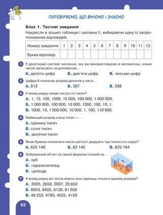 62
ПЕРЕВІРЯЄМО, ЩО ВМІЄМО І ЗНАЄМО
Блок 1. Тестові завдання
Накресли в зошиті таблицю і заповни її, вибираючи одну із запро-
понованих відповідей.
Номер завдання 1 2 3 4 5 6 7 8 9 10 11 12
Буква відповіді
	 У десятковій системі числення, яку ми використовуємо в математиці, кожне
число записують за допомогою…
А. десяти цифр Б. дев’яти цифр В. восьми цифр
	 Цифра 8 позначає розряд десятків у числі…
А. 812 Б. 387 В. 598
	 У якому рядку немає числа сто тисяч?
А. 1, 10, 100, 1000, 10 000, 100 000, 1 000 000.
Б. 1 000 000, 100 000, 10 000, 1000, 100, 10, 1.
В. 1000, 10, 1 000 000, 10 000, 1, 100, 110 000.
	 Найвищий розряд класу тисяч — …
А. одиниці тисяч
Б. сотні тисяч
В. десятки тисяч
	 Якою буквою позначено число шістсот двадцять три тисячі сто сорок?
А. 623 140 Б. 62 140 В. 623 104
	 Зображений об’єкт за своєю формою схожий на…
А. куб
Б. паралелепіпед
В. циліндр
	 У якому рядку всі числа мають нуль одиниць тільки в одному розряді?
А. 2005, 2650, 2097, 20 650
Б. 8053, 8405, 8130, 81 656
В. 40 252, 4780, 4035, 4109
1
2
3
4
5
6
7
 