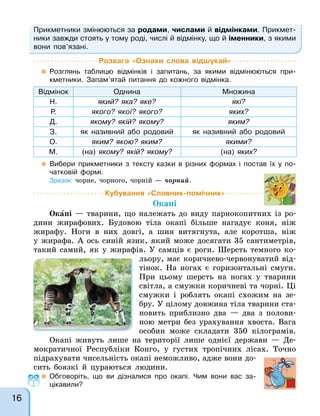 Прикметники змінюються за родами, числами й відмінками. Прикмет-
ники завжди стоять у тому роді, числі й відмінку, що й іменники, з якими
вони пов’язані.
Розвага «Ознаки слова відшукай»
 Розглянь таблицю відмінків і запитань, за якими відмінюються при-
кметники. Запам’ятай питання до кожного відмінка.
Відмінок Однина Множина
Н. який? яка? яке? які?
Р. якого? якої? якого? яких?
Д. якому? якій? якому? яким?
З. як називний або родовий як називний або родовий
О. яким? якою? яким? якими?
М. (на) якому? якій? якому? (на) яких?
 Вибери прикметники з тексту казки в різних формах і постав їх у по-
чатковій формі.
Зразок: чорне, чорного, чорній — чорний.
Кубування «Словник-помічник»
Окапі
Окапі — тварини, що належать до виду парнокопитних із ро-
дини жирафових. Будовою тіла окапі більше нагадує коня, ніж
жирафу. Ноги в них довгі, а шия витягнута, але коротша, ніж
у жирафа. А ось синій язик, який може досягати 35 сантиметрів,
такий самий, як у жирафів. У самців є роги. Шерсть темного ко-
льору, має коричнево-червонуватий від-
тінок. На ногах є горизонтальні смуги.
При цьому шерсть на ногах у тварини
світла, а смужки коричневі та чорні. Ці
смужки і роблять окапі схожим на зе-
бру. У цілому довжина тіла тварини ста-
новить приблизно два — два з полови-
ною метри без урахування хвоста. Вага
особин може складати 350 кілограмів.
Окапі живуть лише на території лише однієї держави — Де-
мократичної Республіки Конго, у густих тропічних лісах. Точно
підрахувати чисельність окапі неможливо, адже вони до-
сить боязкі й цураються людини.
 Обговоріть, що ви дізналися про окапі. Чим вони вас за-
цікавили?
16
 