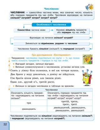Самостійна частина мови Називає кількість предметів
або порядок під час лічби
Особливості числівника
Відповідає на питання скільки? котрий?
Змінюється за відмінками, родами та числами
Числівники бувають кількісні (скільки?) та порядкові (котрий?)
Гра-дослідження «Експеримент»
Твердження: числівники поділяються на групи — ті, що позна-
чають кількість предметів і порядок їх під час лічби.
 Відгадай загадки, запиши відгадки.
 Випиши словосполучення з числівником, установи зв’язок слів.
Спить у ліжку біла сплюшка, в неї аж чотири вушка.
Два брати у воду дивляться, а довіку не зійдуться.
Сім братів віком рівні, але іменем різні.
Один ллє, другий п’є, третій росте.
 Випиши із загадок числівники в таблицю за зразком.
Числівники
Означають кількість предме-
тів і відповідають на питання
скільки?
Означають порядок предметів під
час лічби і відповідають на питання
котрий? котра? котре? котрі?
три
третій, третя,
третє, треті
дванадцять
дванадцятий, дванадцята,
дванадцяте, дванадцяті
ЧИСЛІВНИК — самостійна частина мови, яка означає число, кількість
або порядок предметів під час лічби. Числівник відповідає на питання
скільки? котрий? котра? котре? котрі?
Числівники поділяються на кількісні (відповідають на питання скільки?)
і порядкові (відповідають на питання котрий?).
Числівник
— самостійна частина мови, яка означає число, кількість
32
 
