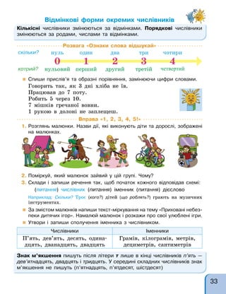 Вправа «1, 2, 3, 4, 5!»
1. Розглянь малюнки. Назви дії, які виконують діти та дорослі, зображені
на малюнках.
Кількісні числівники змінюються за відмінками. Порядкові числівники
змінюються за родами, числами та відмінками.
Знак м’якшення пишуть після літери т лише в кінці числівників п’ять —
дев’ятнадцять, двадцять і тридцять. У середині складних числівників знак
м’якшення не пишуть (п’ятнадцять, п’ятдесят, шістдесят)
Відмінкові форми окремих числівників
числівники
Розвага «Ознаки слова відшукай»
 Спиши прислів’я та образні порівняння, замінюючи цифри словами.
Говорить так, як 3 дні хліба не їв.
Працював до 7 поту.
Робить 5 через 10.
7 мішків гречаної вовни.
1 рукою в долоні не заплещеш.
на малюнках.
2. Поміркуй, який малюнок зайвий у цій групі. Чому?
3. Склади і запиши речення так, щоб початок кожного відповідав схемі:
(питання) числівник (питання) іменник (питання) дієслово
Наприклад: Скільки? Троє (кого?) дітей (що роблять?) грають на музичних
інструментах.
 За змістом малюнків напиши текст-міркування на тему «Приховані небез-
пеки дитячих ігор». Намалюй малюнок і розкажи про свої улюблені ігри.
 Утвори і запиши сполучення іменника з числівником.
Числівники Іменники
П’ять, дев’ять, десять, одина-
дцять, дванадцять, двадцять
Грамів, кілограмів, метрів,
дециметрів, сантиметрів
скільки? нуль один два три чотири
0 1 2 3 4
котрий? нульовий перший другий третій четвертий
33
 
