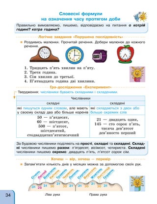 Правильно вимовляємо, пишемо, відповідаємо на питання о котрій
годині? котра година?
За будовою числівники поділяють на прості, складні та складені. Склад-
ні числівники пишемо разом: п’ятдесят, вісімсот, чотириста. Складені
числівники пишемо окремо: двадцять п’ять, п’ятсот сорок сім.
Словесні формули
на означення часу протягом доби
о котрій
Логічне завдання «Порушена послідовність»
 Роздивись малюнки. Прочитай речення. Добери малюнок до кожного
речення.
Гра-дослідження «Експеримент»
Твердження: числівники бувають складними і складеними.
Числівники
складні складені
які пишуться одним словом, але мають
у своєму складі два або більше коренів
які складаються з двох або
більше окремих слів
50 — п’ятдесят,
60 — шістдесят,
500 — п’ятсот,
шістдесятий,
стодвадцятип’ятитисячний
21 — двадцять один,
145 — сто сорок п’ять,
тисяча дев’ятсот
дев’яносто перший
Хочеш — вір, хочеш — перевір
 Запам’ятати кількість днів у місяцях можна за допомогою своїх рук.
речення.
1. Тридцять п’ять хвилин на п’яту.
2. Третя година.
3. Сім хвилин до третьої.
4. П’ятнадцята година дві хвилини.
С
і
ч
е
н
ь
31 31 31
31 31
28 30 30
30 30
31 31
Л
ю
т
и
й
Б
е
р
е
з
е
н
ь
К
в
і
т
е
н
ь
Т
р
а
в
е
н
ь
Ч
е
р
в
е
н
ь
Л
и
п
е
н
ь
С
е
р
п
е
н
ь
В
е
р
е
с
е
н
ь
Ж
о
в
т
е
н
ь
Л
и
с
т
о
п
а
д
Г
р
у
д
е
н
ь
Ліва рука Права рука
34
 