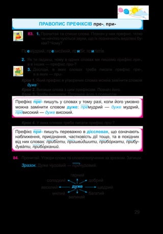 29
83.	 1. Прочитай та спиши слова. Познач у них префікс. Чітко
чи нечітко чуються звуки, що їх позначають виділені бу-
кви? Чому?
Прему́дрий, превисо́кий, прибі́г, прилеті́в.
2.	 Як ти гадаєш, чому в одних словах ми пишемо префікс пре-,
а в інших — префікс при-?
3.	 Досліди�, в яких словах треба писати префікс пре-,
а в яких — при-.
Крок 1. Який префікс в утворених словах можна замінити словом
дуже?
Крок 2. Випиши слова з цим префіксом. Познач його.
Крок 3. Зроби висновок. Порівняй його з правилом.
Префікс пре- пишуть у словах у тому разі, коли його умовно
можна замінити словом дуже: премудрий — дуже мудрий,
превисокий — дуже високий.
ПРАВОПИС ПРЕФІКСІВ пре-, при-
Крок 4. У яких словах треба писати префікс при-?
84.	 Прочитай. Утвори слова та словосполучення за зразком. Запиши.
Зразок. Дуже чудовий — пречудовий.
дуже
гарний
солодкий
веселий
милий
великий
добрий
щедрий
багатий
Префікс при- пишуть переважно в дієсловах, що означають
наближення, приєднання, частковість дії тощо, та в похідних
від них словах: прибі́гти, пришви�дшити, прибо́ ркати, прибу-
дува́ ти, прибо�рканий.
 