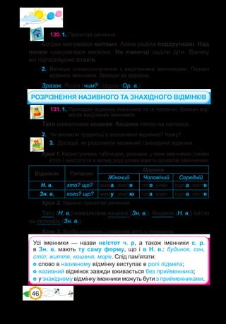 46
131.	1. Пригадай відмінки іменників та їх питання. Визнач від-
мінок виділених іменників.
Тато намалював кошеня. Кошеня лягло на килимок.
2.	 Чи виникли труднощі у визначенні відмінка? Чому?
3.	 Досліди�, як розрізнити називний і знахідний відмінки.
Крок 1. Користуючись таблицею, розкажи, у яких іменниках (наз�ви
істот / неістот) та в якому роді слова мають однакові закінчення.
Відмінок Питання
Однина
Жіночий Чоловічий Середній
Н. в. хто? що? мама, земля тато, клен курча, листя
Зн. в. кого? що? маму, землю тата, клен курча, листя
Крок 2. Уважно прочитай речення.
Тато (Н. в.) намалював кошеня (Зн. в.). Кошеня (Н. в.) лягло
на килимок (Зн. в.).
Крок 3. Зроби висновок і порівняй його з правилом.
Усі іменники — назви неістот ч. р, а також іменники с. р.
в Зн. в. мають ту саму форму, що і в Н. в.: будинок, сон,
стіл; життя, кошеня, море. Слід пам’ятати:
	слово в називному відмінку виступає в ролі підмета;
	називний відмінок завжди вживається без прийменника;
	у знахідному відмінку іменники можуть бути з прийменниками.
130.	1. Прочитай речення.
Богдан милувався квітами. Аліна раділа подарункові. Над
полем красувалася веселка. На лавочці сиділи діти. Взимку
ми підгодовуємо птахів.
2.	 Випиши словосполучення з виділеними іменниками. Познач
відмінок іменників. Запиши за зразком.
Зразок. Йшла (чим?) садом (Ор. в.).
РОЗРІЗНЕННЯ НАЗИВНОГО ТА ЗНАХІДНОГО ВІДМІНКІВ
 