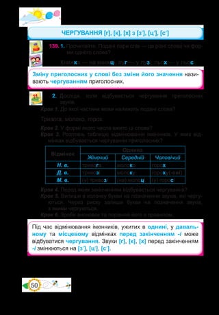 50
Зміну приголосних у слові без зміни його значення нази-
вають чергуванням приголосних.
2.	 Досліди�, коли відбувається чергування приголосних
звуків.
Крок 1. До якої частини мови належать подані слова?
Тривога, молоко, горох.
Крок 2. У формі якого числа вжито ці слова?
Крок 3. Розглянь таблицю відмінювання іменників. У яких від-
мінках відбувається чергування приголосних?
Відмінок
Однина
Жіночий Середній Чоловічий
Н. в. тривога молоко горох
Д. в. тривозі молоку гороху(-ові)
М. в. (у) тривозі (на) молоці (у) горосі
Крок 4. Перед яким закінченням відбувається чергування?
Крок 5. Випиши в колонку букви на позначення звуків, які чергу-
ються. Через риску запиши букви на позначення звуків,
з якими чергуються.
Крок 6. Зроби висновок та порівняй його з правилом.
Під час відмінювання іменників, ужитих в однині, у даваль-
ному та місцевому відмінках перед закінченням -і може
відбуватися чергування. Звуки [г], [к], [х] перед закінченням
-і змінюються на [з′], [ц′], [с′].
139.	1. Прочитайте. Подані пари слів — це різні слова� чи фор-
ми одного сло�ва?
Книжка — на книжці, луг — у лузі, льох — у льосі.
ЧЕРГУВАННЯ [г], [к], [х] з [з′], [ц′], [с′]
 