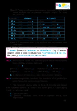 53
Крок 3. В іменниках якого роду відбувається чергування голо-
сних звуків?
Крок 4. Зроби висновок та порівняй його з правилом.
У деяких іменниках жіночого та чоловічого роду зі зміною
форми сло�ва в корені відбувається чергування [і] з [о], [е].
Наприклад: якість — якості, кіт — кота.
152.	1. Зміни� подані слова так, щоб відбулося чергування голосних
звуків. Запиши утворені пари слів.
			 і → о 			 	 і → е
рік — ...	 пиріг — ... 	 ведмідь — ....	 шість — ...
двір — ... 	 стіл — ...	 джміль — ...	 піч — ...
2.	 У виділених словах познач закінчення, основу та корінь.
Відмінок Жіночий Чоловічий
Н. в. сіль земля лебідь гарбуз
Р. в. солі землі лебедя гарбуза
Д. в. солі землі лебедеві(-ю) гарбузові(-у)
Зн. в. сіль землю лебедя гарбуз
Ор. в. сіллю землею лебедем гарбузом
М. в. (у) солі (на) землі (на) лебеді (у) гарбузі
Кл. в. соле земле лебедю гарбузе
153.	1. Прочитай прислів’я та поясни їхнє значення. Усно добери при-
слів’я, близькі за значенням до поданих.
1. Під лежачий камінь вода не тече. 2. З неба зорі хапає,
а під носом не бачить. 3. Помочі, як з осики груш. 4. Корінь праці
гіркий, та плід солодкий.
2.	 Спиши прислів’я.
3.	 Пригадай ситуацію, коли було б доречно вжити одне
з прислів’їв.
Крок 2. Розглянь таблицю відмінювання іменників. У яких імен-
никах відбувається чергування голосних звуків? Які звуки
чергуються?
 