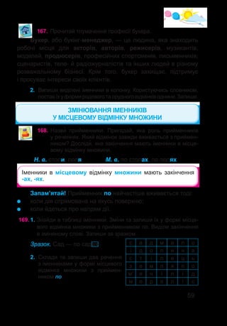 59
167.	Прочитай тлумачення професії букера.
Букер, або букінг-менеджер, — це людина, яка знаходить
робочі місця для акторів, авторів, режисерів, музикантів,
моделей, продюсерів, професійних спортсменів, письменників,
сценаристів, теле- й радіожурналістів та інших людей в різному
розважальному бізнесі. Крім того, букер захищає, підтримує
і просуває інтереси своїх клієнтів.
2.	 Випиши виділені іменники в колонку. Користуючись словником,
поставїхуформиродовоготаорудноговідмінківоднини.Запиши.
168.	Назви� прийменники. Пригадай, яка роль прийменників
у реченнях. Який відмінок завжди вживається з приймен-
ником? Досліди�, яке закінчення мають іменники в місце-
вому відмінку множини.
	 Н. в. столи, поля	 М. в. по столах, по полях
Іменники в місцевому відмінку множини мають закінчення
-ах, -ях.
Запам’ятай! Прийменник по найчастіше вживається тоді:
	 коли дія спрямована на якусь поверхню;
	 коли йдеться про напрям дії.
169.	1. Знайди в таблиці іменники. Зміни та запиши їх у формі місце-
вого відмінка множини з прийменником по. Виділи закінчення
в зміненому слові. Запиши за зразком.
Зразок. Сад — по садах. с а д м а л о
і д о л и н а
с т і л е ц ь
з е м л я п о
м’ я ч і л і д
м о р е л і с
2.	 Склади та запиши два речення
з іменниками у формі місцевого
відмінка множини з приймен-
ником по.
ЗМІНЮВАННЯ ІМЕННИКІВ
У МІСЦЕВОМУ ВІДМІНКУ МНОЖИНИ
 