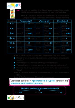 68
194.	Досліди�, як змінюються прикметники разом зі зв’язаними
з ними іменниками з основою на м’який приголосний.
Крок 1. Розглянь таблицю відмінювання прикметників.
Зверни увагу на закінчення іменників із м’якою основою.
Відмінок Чоловічий рід Жіночий рід Середній рід
Н. в. який? синій плед яка? сусідня
грядка
яке? осіннє
дерево
Р. в. якого? синього
пледа
якої? сусідньої
грядки
якого? осіннього
дерева
Д. в. якому? синьому
пледу
якій? сусідній
грядці
якому? осінньому
дереву
Зн. в. як Н.
або Р.
синій плед яку? сусідню
грядку
яке? осіннє
дерево
Ор. в. яким? синім
пледом
якою? сусідньою
грядкою
яким? осіннім
деревом
М. в. (у, на)
якому?
(на)
синьому
пледі
(у / на)
якій?
(на)
сусідній
грядці
(у)
якому?
(на)
осінньому
дереві
Крок 2. Користуючись таблицею, дай відповіді на запитання.
	 Яке закінчення мають прикметники м’якої групи в називному
відмінку?
	 У яких відмінках прикметників однакові питання?
	 У яких відмінках прикметники мають однакове закінчення?
	 У якому відмінку прикметники можуть мати різні закінчення?
Чому?
Крок 3. Порівняй відмінкові закінчення твердої (на с. 66) та м’якої
груп.
Крок 4. Зроби висновок. Порівняй із правилом.
Відмінкові закінчення прикметників в однині залежать від
кінцевого приголосного основи.
ОДНИНА (основа на м’який приголосний)
Ж. р.: -я С. р.: -є
Ч. р.: -ій
 