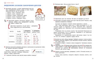 47
46
В Ч И М О М О В У
ВИДІЛЯЄМО ОСОБОВІ ЗАКІНЧЕННЯ ДІЄСЛІВ
1. Прочитайте дієслова. Із якими займенниками вони мо-
жуть поєднуватися? Вкажіть особу та число. Назвіть
закінчення дієслів. Що ви помітили?
1. Вариш, спиш, стережеш, ідеш.
2. Варить, спить, стереже, іде.
3. Варимо, спимо, стережемо́, ідемо́.
4. Варите, спите, стережете, ідете́.
5. Варять, сплять, стережуть, ідуть.
2. Прочитайте правило. Розгляньте таблицю. За до-
помогою таблиці усно провідміняйте дієслова
іду, співаю та мовчу, стою.
3. Навчіться визначати дієвідміну дієслова за закінченням (за допомогою табли-
ці). Запишіть дієслова за зразком.
Бачиш, ліпимо, грають, виходиш, сплять,
перестанеш, кричимо, прийдеш, збираємо,
беремо, сидиш, бурмотимо.
! У написанні закінчень яких дієслів можна зробити помилку?
4. Розгляньте фото. Про що може йтися в тексті?
Дієслова поділяють на дві групи — дієвідміни.
Вони відрізняються закінченнями.
Число Особа
І дієвідміна
(іду, співаю)
ІІ дієвідміна
(мовчу, стою)
Однина
1-ша (я) -у, -ю -у, -ю
2-га (ти) -еш, -єш -иш, -їш
3-тя (він) -е, -є -ить, -їть
Множина
1-ша (ми) -емо, -ємо -имо, -їмо
2-га (ви) -ете, -єте -ите, -їте
3-тя (вони) -уть, -ють -ать, -ять
Ба́ч иш (ІІ), …
Я, ми, ти,
ви, він (вона,
воно), вони ! Перегляньте текст (не читаючи). Яке фото не підходить до тексту?
! Прочитайте. Як можна назвати цей текст? Яка його мета? Поясніть, чому
вареники називаються лінивими.
Сьогодні ми будемо готувати ліниві вареники з сиром.
400 г сиру перетремо через сито. 2 яйця розітремо із 10 г ва-
нільного цукру та з’єднаємо із сиром. Просіємо 200 г борошна,
додамо дрібку солі. Замісимо тісто, поступово додаючи борошно
до сиру.
Розділимо тісто на кілька частин. На посипаній борошном по-
верхні розкачаємо тісто в ковбаски. Поріжемо їх на шматочки.
Оце й маємо ліниві вареники.
Відваримо їх у підсоленому окропі. Дістанемо через 3 хв піс-
ля того, як спливуть. Додамо грудку масла.
! Яке фото до якого абзацу підходить? Доберіть речення з тексту до фото.
! Випишіть дієслова, виділіть у них закінчення, поставте наголос, зазначте
час, особу і число.
! За текстом складіть і запишіть список інгредієнтів. Числівники запишіть
словами.
! Перекажіть текст: А використавши виписані дієслова; Б поставивши діє-
слова у форму 1-ї особи однини майбутнього часу (я що буду робити? що
робитиму? що зроблю?); В перетворивши речення на спонукальні
(перетріть або перетри тощо).
5. Запишіть спочатку дієслова І дієвідміни, а потім ІІ. Поставте наголос, по-
значте закінчення.
Кажеш, везе, мовчать, говорите, зберете, чекаємо, кипить, спи-
мо, летите.
 