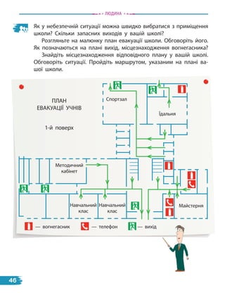 Як у небезпечній ситуації можна швидко вибратися з приміщення
школи? Скільки запасних виходів у вашій школі?
Розгляньте на малюнку план евакуації школи. Обговоріть його.
Як позначаються на плані вихід, місцезнаходження вогнегасника?
Знайдіть місцезнаходження відповідного плану у вашій школі.
Обговоріть ситуації. Пройдіть маршрутом, указаним на плані ва-
шої школи.
Спортзал
Їдальня
Майстерня
Навчальний
клас
Навчальний
клас
Методичний
кабінет
ПЛАН
ЕВАКУАЦІЇ УЧНІВ
1-й поверх
— вогнегасник — телефон — вихід
Людина
46
 