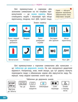 Білі прямокутники з чорними або
зеленими символами на тлі голубих пря-
мокутників — це знаки сервісу. Вони
сповіщають водіїв і пішоходів про місце
відпочинку, лікарню, пост ДАІ, туалет тощо.
Знаки сервісу
Таблички до дорожніх знаків
Пункт
довідкової
служби
Білі прямокутники з чорними символами або написами  —
це таблички до дорожніх знаків. На них вказуються додаткові
відомості. Наприклад, знак, який вказує, що тут дорогу можуть
переходити люди з обмеженим зором або відсутністю зору. По-
міркуй, чому водієві важливо знати про це.
Сервіс — обслуго-
вування населення,
забезпечення його
побутових потреб.
Пункт першої
медичної
допомоги
Лікарня
Телефон Пост ДАІ
Питна вода
Ресторан
або їдальня
Місце
відпочинку
Вогнегасник Туалет
Особи
з інвалід-
ністю
Відстань
до об’єкта
Час дії Вологе
покриття
Ожеледиця Сліпі
пішоходи
Людина
50
 