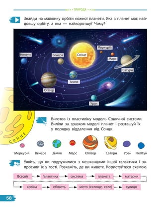 Знайди на малюнку орбіти кожної планети. Яка з планет має най-
довшу орбіту, а яка — найкоротшу? Чому?
Уявіть, що ви подружилися з мешканцями іншої галактики і за-
просили їх у гості. Розкажіть, де ви живете. Користуйтеся схемою.
вулиця
Всесвіт Галактика система планета материк
країна область місто (селище, село)
Венера Земля Марс
Меркурій Нептун
Сатурн Уран
Юпітер
Виготов із пластиліну модель Сонячної системи.
Виліпи за зразком моделі планет і розташуй їх
у порядку віддалення від Сонця.
Нептун Венера
Земля
Юпітер
Уран
Марс
Сонце
Сатурн
Меркурій
С О
Н
Ц
Е
пРиРОда
58
 