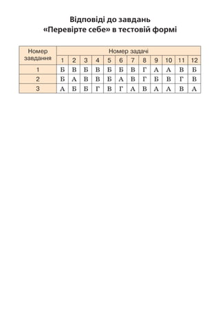 Підручник Математика 6 клас А.Г. Мерзляк, В.Б. Полонський, М.С. Якір 2023 Частина 1
