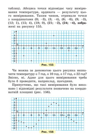 Підручник Математика 6 клас А.Г. Мерзляк, В.Б. Полонський, М.С. Якір 2023 Частина 2