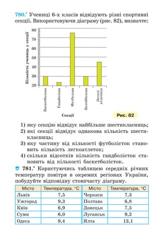Підручник Математика 6 клас А.Г. Мерзляк, В.Б. Полонський, М.С. Якір 2023 Частина 2