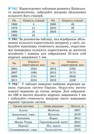 Підручник Математика 6 клас А.Г. Мерзляк, В.Б. Полонський, М.С. Якір 2023 Частина 2