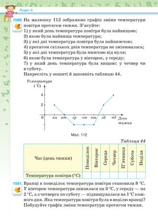 Підручник Математика 6 клас Н.А. Тарасенкова, І.М. Богатирьова, О.М. Коломієць, З.О. Сердюк 2023 Частина 2