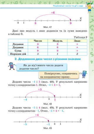 Підручник Математика 6 клас Н.А. Тарасенкова, І.М. Богатирьова, О.М. Коломієць, З.О. Сердюк 2023 Частина 2