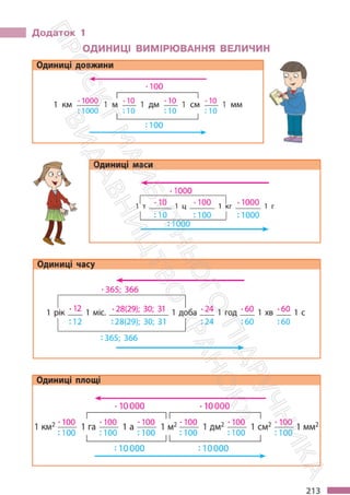 Підручник Математика 6 клас С. О. Скворцова, К. В. Нєдялкова 2023 Частина 1