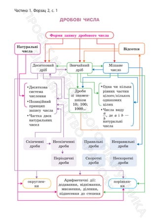 Підручник Математика 6 клас С. О. Скворцова, К. В. Нєдялкова 2023 Частина 1