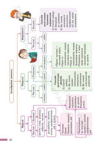 Підручник Математика 6 клас С. О. Скворцова, К. В. Нєдялкова 2023 Частина 1