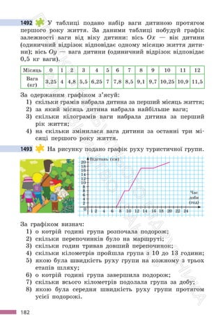 Підручник Математика 6 клас С. О. Скворцова, К. В. Нєдялкова 2023 Частина 2