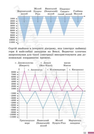 Підручник Математика 6 клас С. О. Скворцова, К. В. Нєдялкова 2023 Частина 2