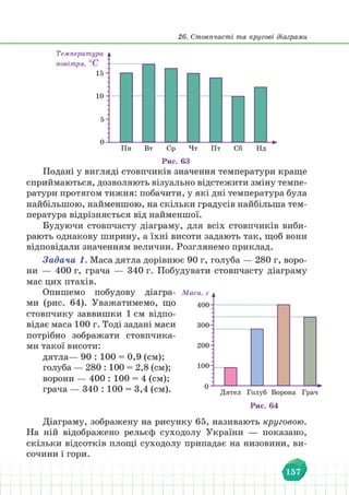 Підручник Математика 6 клас В. Кравчук, Г. Янченко 2023 