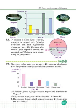Підручник Математика 6 клас В. Кравчук, Г. Янченко 2023 