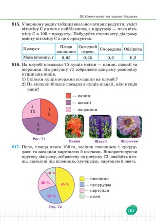 Підручник Математика 6 клас В. Кравчук, Г. Янченко 2023 