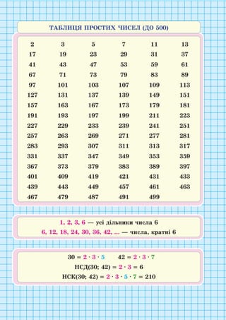 Підручник Математика 6 клас В. Кравчук, Г. Янченко 2023 