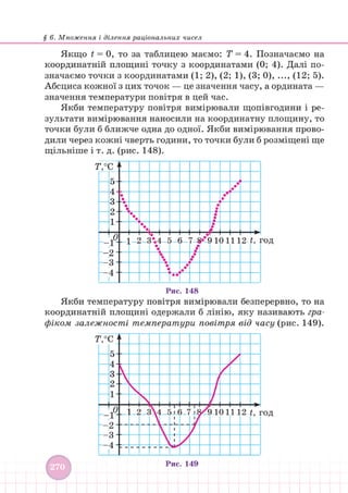 Підручник Математика 6 клас В. Кравчук, Г. Янченко 2023 