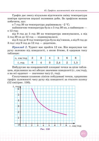 Підручник Математика 6 клас В. Кравчук, Г. Янченко 2023 