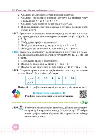 Підручник Математика 6 клас В. Кравчук, Г. Янченко 2023 