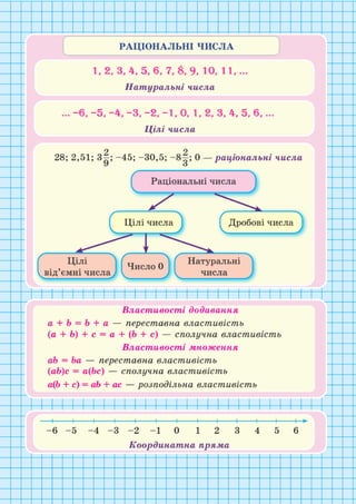 Підручник Математика 6 клас В. Кравчук, Г. Янченко 2023 