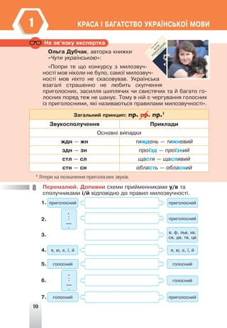 10
ÊÐÀÑÀ ² ÁÀÃÀÒÑÒÂÎ ÓÊÐÀ¯ÍÑÜÊÎ¯ ÌÎÂÈ
1
Ïåðåìàëþé. Äîïîâíè ñõåìè ïðèéìåííèêàìè ó/â òà
ñïîëó÷íèêàìè ³/é â³äïîâ³äíî äî ïðàâèë ìèëîçâó÷íîñò³.
ïðèãîëîñíèé
ãîëîñíèé
ãîëîñíèé
ïðèãîëîñíèé
ãîëîñíèé
ïðèãîëîñíèé
ïðèãîëîñíèé
ãîëîñíèé
ÿ, þ, º, ¿, é
ÿ, þ, º, ¿, é
â, ô, ëüâ, õâ,
ñâ, äâ, òâ, öâ
,
:
—
.
,
:
—
.
1.
5.
2.
6.
3.
7.
4.
Îëüãà Äóá÷àê, àâòîðêà êíèæêè
«×óòè óêðà¿íñüêîþ»:
«Ïîïðè òå ùî êîíêóðñó ç ìèëîçâó÷-
íîñò³ ìîâ í³êîëè íå áóëî, ñàìî¿ ìèëîçâó÷-
íîñò³ ìîâ í³õòî íå ñêàñîâóâàâ. Óêðà¿íñüêà
âçàãàë³ ñòðàøåííî íå ëþáèòü ñêóï÷åííÿ
ïðèãîëîñíèõ, çàñèëëÿ øèïëÿ÷èõ ÷è ñâèñòÿ÷èõ òà é áàãàòî ãî-
ëîñíèõ ïîðÿä òåæ íå øàíóº. Òîìó â í³é º ÷åðãóâàííÿ ãîëîñíèõ
³ç ïðèãîëîñíèìè, ÿê³ íàçèâàþòüñÿ ïðàâèëàìè ìèëîçâó÷íîñò³».
Çàãàëüíèé ïðèíöèï: пр. пр. пр.1
Çâóêîñïîëó÷åííÿ Ïðèêëàäè
Îñíîâí³ âèïàäêè
æäí — æí òèæäåíü — òèæíåâèé
çäí — çí ïðî¿çä — ïðî¿çíèé
ñòë — ñë ùàñòÿ — ùàñëèâèé
ñòí — ñí îáëàñòü — îáëàñíèé
1
Літери на позначення приголосних звуків.
Íà çâ’ÿçêó åêñïåðòêà
8
 