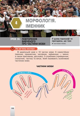 110
ÌÎÐÔÎËÎÃ²ß. ²ÌÅÍÍÈÊ
4
ÓÐÎÊ 36. ÏÎÂÒÎÐÅÍÍß
ÂÈÂ×ÅÍÎÃÎ
ÏÐÎ ×ÀÑÒÈÍÈ ÌÎÂÈ
Íà çâ’ÿçêó åêñïåðò
Â óêðà¿íñüê³é ìîâ³ º 10 ÷àñòèí ìîâè: 6 ñàìîñò³éíèõ
(³ìåííèê, ïðèêìåòíèê, ÷èñë³âíèê, çàéìåííèê — ³ìåíí³,
à òàêîæ ïðèñë³âíèê, ä³ºñëîâî), 3 ñëóæáîâèõ (ïðèéìåííèê,
ñïîëó÷íèê, ÷àñòêà) òà âèãóê, ÿêèé íàçèâàþòü îñîáëèâîþ
÷àñòèíîþ ìîâè.
ÌÎÐÔÎËÎÃ²ß.
²ÌÅÍÍÈÊ
4
110
Ó öüîìó ïàðàãðàô³ òè
ïðèãàäàºø, ùî òàêå
● частини мови.
ЧАСТИНИ МОВИ
САМОСТІЙНІ
СЛУЖБО
В
І
³ìåííèê
÷
è
ñ
ë
³
â
í
è
ê
ç
à
é
ì
å
í
í
è
ê
ï
ð
è
ñ
ë
³
â
í
è
ê
ä
³
º
ñ
ë
î
â
î
ï
ð
è
é
ì
å
í
í
è
ê
ñ
ï
î
ë
ó
÷
í
è
ê
÷
à
ñ
ò
ê
à
âèãóê
ï
ð
è
ê
ì
å
ò
í
è
ê
²
ì
å
í
í
³
,
á
î
ä
ð
ó
æ
à
ò
ü
ç
³
ì
å
í
í
è
ê
î
ì
Îñîáëèâà
÷àñòèíà
ìîâà
 