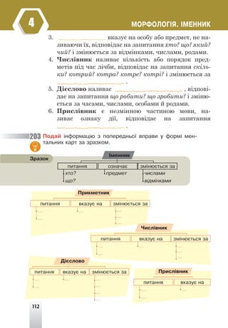 112
ÌÎÐÔÎËÎÃ²ß. ²ÌÅÍÍÈÊ
4
3. вказує на особу або предмет, не на-
зиваючи їх, відповідає на запитання хто? що? який?
чий? і змінюється за відмінками, числами, родами.
4. Числівник називає кількість або порядок пред-
метів під час лічби, відповідає на запитання скіль-
ки? котрий? котра? котре? котрі? і змінюється за
.
5. Дієслово називає , відпові-
дає на запитання що робити? що зробити? і зміню-
ється за часами, числами, особами й родами.
6. Прислівник є незмінною частиною мови, на-
зиває ознаку дії, відповідає на запитання
.
Ïîäàé ³íôîðìàö³þ ç ïîïåðåäíüî¿ âïðàâè ó ôîðì³ ìåí-
òàëüíèõ êàðò çà çðàçêîì.
Çðàçîê
203
... ...
...
...
... ...
...
ïèòàííÿ âêàçóº íà çì³íþºòüñÿ çà
Ïðèêìåòíèê
... ...
...
...
... ...
...
ïèòàííÿ âêàçóº íà çì³íþºòüñÿ çà
Ä³ºñëîâî
... ...
...
... ...
...
ïèòàííÿ âêàçóº íà çì³íþºòüñÿ çà
×èñë³âíèê
... ...
...
ïèòàííÿ âêàçóº íà
Ïðèñë³âíèê
õòî? ÷èñëàìè
ïðåäìåò
ùî? â³äì³íêàìè
ïèòàííÿ îçíà÷àº çì³íþºòüñÿ çà
²ìåííèê
 
