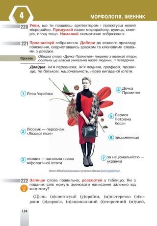 124
ÌÎÐÔÎËÎÃ²ß. ²ÌÅÍÍÈÊ
4
Óÿâè, ùî òè ïðàöþºø àðõ³òåêòîðîì ³ ïðîºêòóºø íîâèé
ì³êðîðàéîí. Ïðèäóìàé íàçâè ì³êðîðàéîíó, âóëèöü, ñêâå-
ð³â, ïëîù òîùî. Íàìàëþé ñõåìàòè÷íå çîáðàæåííÿ.
Ïðîàíàë³çóé çîáðàæåííÿ. Äîáåðè äî êîæíîãî ïðèêëàäó
ïîÿñíåííÿ, ñêîðèñòàâøèñü çðàçêîì òà êëþ÷îâèìè ñëîâà-
ìè ç äîâ³äêè.
Îáèäâà ñëîâà «Äî÷êà Ïðîìåòåÿ» ïèøåìî ç âåëèêî¿ ë³òåðè,
îñê³ëüêè öå âëàñíà óí³êàëüíà íàçâà ëþäèíè, ¿¿ ïñåâäîí³ì.
Çðàçîê
Äîâ³äêà. ²ì’ÿ ïåðñîíàæà, ³ì’ÿ ëþäèíè, ïðîôåñ³ÿ, ïð³çâè-
ùå, ïî áàòüêîâ³, íàö³îíàëüí³ñòü, íàçâà âèãàäàíî¿ ³ñòîòè.
Çàïèøè ñëîâà ïðàâèëüíî, ðîçñîðòóé ó òàáëèöþ. ßê³ ç
ïîäàíèõ ñë³â ìîæóòü çì³íþâàòè íàïèñàííÿ çàëåæíî â³ä
êîíòåêñòó?
(Д)ень (к)онституції (у)країни, (м)ністерство (о)хо-
рони (з)доров’я, (н)аціональний (і)сторичний (м)узей,
220
221
222
Äî÷êà
Ïðîìåòåÿ
Ëåñÿ Óêðà¿íêà
Ëàðèñà
Ïåòð³âíà
Êîñà÷
ë³ñîâèê — çàãàëüíà íàçâà
ì³ôîëîã³÷íî¿ ³ñòîòè
çà íàö³îíàëüí³ñòþ —
óêðà¿íêà
Ë³ñîâèê — ïåðñîíàæ
«Ë³ñîâî¿ ï³ñí³»
ïèñüìåííèöÿ
4
1
5
6
3 7
2
 