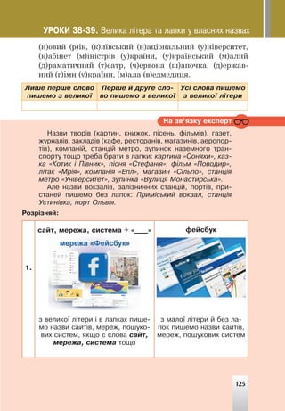 125
(н)овий (р)ік, (к)иївський (н)аціональний (у)ніверситет,
(к)абінет (м)іністрів (у)країни, (у)країнський (м)алий
(д)раматичний (т)еатр, (ч)ервона (ш)апочка, (д)ержав-
ний (г)імн (у)країни, (м)ала (в)едмедиця.
Ëèøå ïåðøå ñëîâî
ïèøåìî ç âåëèêî¿
Ïåðøå é äðóãå ñëî-
âî ïèøåìî ç âåëèêî¿
Óñ³ ñëîâà ïèøåìî
ç âåëèêî¿ ë³òåðè
Íà çâ’ÿçêó åêñïåðò
Íàçâè òâîð³â (êàðòèí, êíèæîê, ï³ñåíü, ô³ëüì³â), ãàçåò,
æóðíàë³â, çàêëàä³â (êàôå, ðåñòîðàí³â, ìàãàçèí³â, àåðîïîð-
ò³â), êîìïàí³é, ñòàíö³é ìåòðî, çóïèíîê íàçåìíîãî òðàí-
ñïîðòó òîùî òðåáà áðàòè â ëàïêè: êàðòèíà «Ñîíÿõè», êàç-
êà «Êîòèê ³ Ï³âíèê», ï³ñíÿ «Ñòåôàí³ÿ», ô³ëüì «Ïîâîäèð»,
ë³òàê «Ìð³ÿ», êîìïàí³ÿ «Åïë», ìàãàçèí «Ñ³ëüïî», ñòàíö³ÿ
ìåòðî «Óí³âåðñèòåò», çóïèíêà «Âóëèöÿ Ìîíàñòèðñüêà».
Àëå íàçâè âîêçàë³â, çàë³çíè÷íèõ ñòàíö³é, ïîðò³â, ïðè-
ñòàíåé ïèøåìî áåç ëàïîê: Ïðèì³ñüêèé âîêçàë, ñòàíö³ÿ
Óñòèí³âêà, ïîðò Îëüâ³ÿ.
Ðîçð³çíÿé:
1.
ñàéò, ìåðåæà, ñèñòåìà + «____» ôåéñáóê
ç âåëèêî¿ ë³òåðè ³ â ëàïêàõ ïèøå-
ìî íàçâè ñàéò³â, ìåðåæ, ïîøóêî-
âèõ ñèñòåì, ÿêùî º ñëîâà ñàéò,
ìåðåæà, ñèñòåìà òîùî
ç ìàëî¿ ë³òåðè é áåç ëà-
ïîê ïèøåìî íàçâè ñàéò³â,
ìåðåæ, ïîøóêîâèõ ñèñòåì
125
ÓÐÎÊÈ 38-39. Âåëèêà ë³òåðà òà ëàïêè ó âëàñíèõ íàçâàõ
 